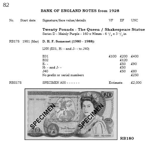 Collectors banknote values.